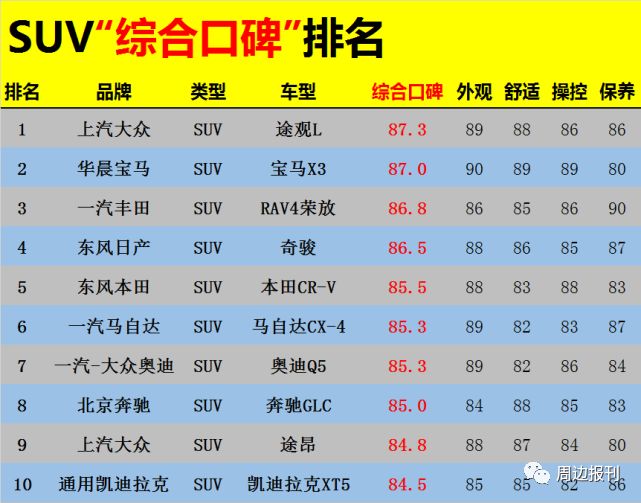 合资车品牌排行榜2020_suv车型排名前十名合资车_合资车排行榜前十名suv