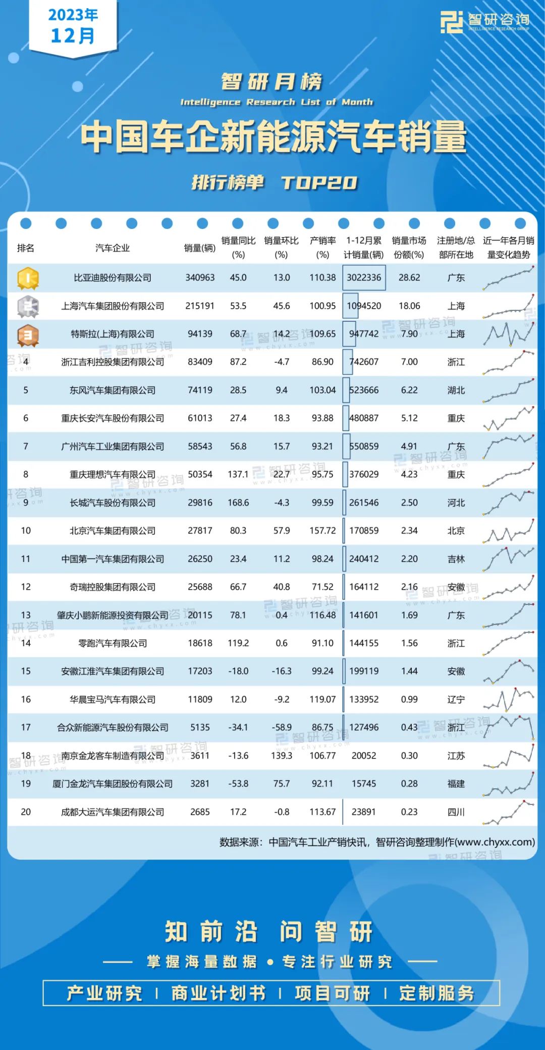 2021汽车销量排行榜3月_最新月汽车销量排行榜_汽车销量排行榜2023年4月