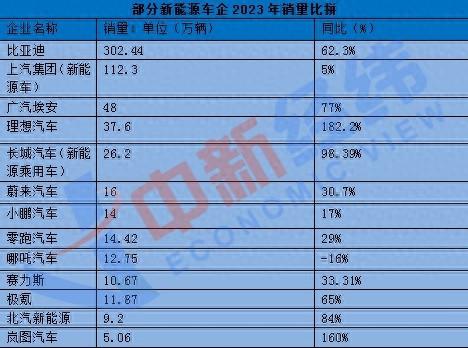 新能源销量榜_新能源汽车销量排行榜2023_2021能源汽车销量排