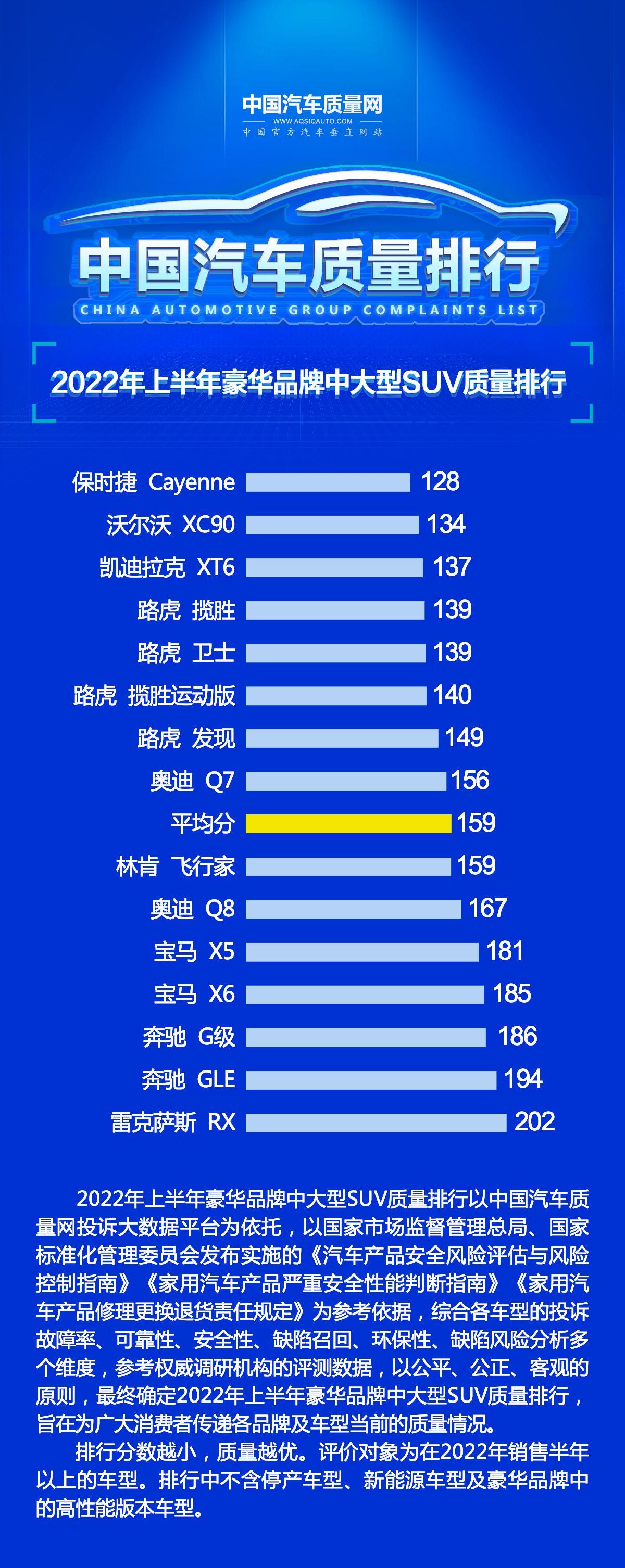 豪华品牌中大型suv_豪华中大型suv横评_豪华中大型suv排名前十名