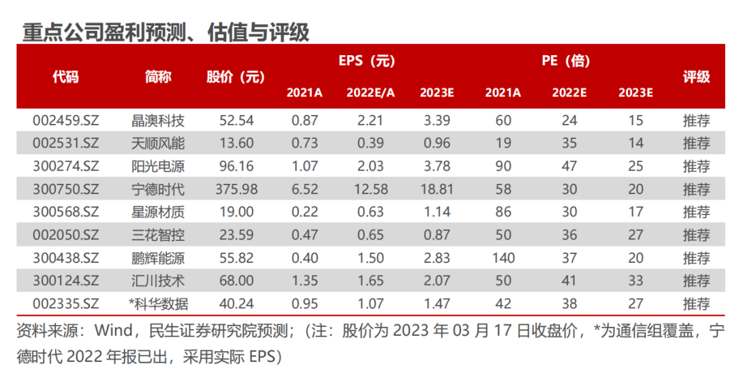 比亚迪2023新车型_比亚迪2023年新款车的计划_比亚迪2021新车计划