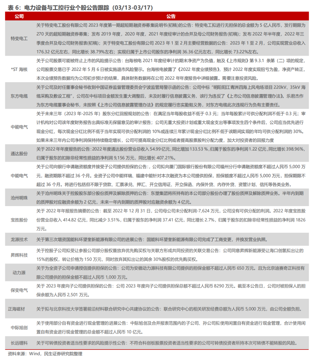 比亚迪2023新车型_比亚迪2021新车计划_比亚迪2023年新款车的计划