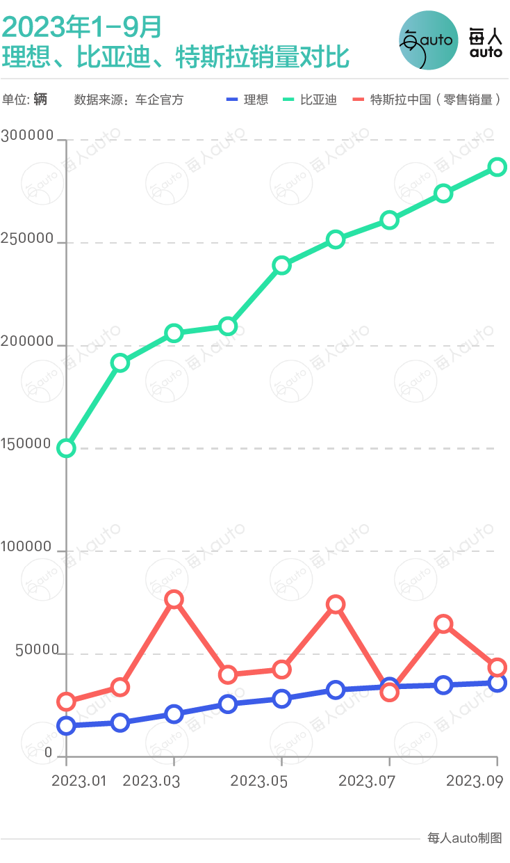 比亚迪今年新款_比亚迪2023年新款车价格_2022年新款比亚迪