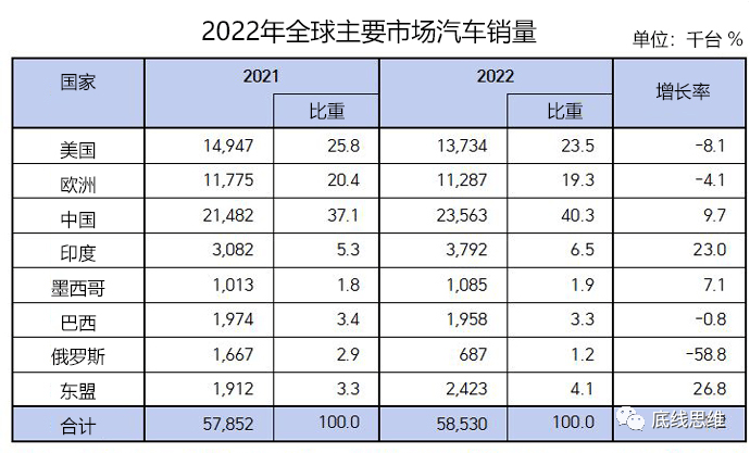 国产汽车外销_汽车全国销量怎么统计出来的_国内销量最好十大汽车