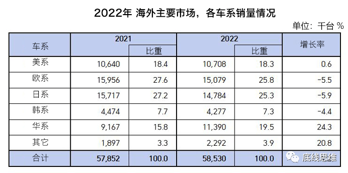 汽车全国销量怎么统计出来的_国内销量最好十大汽车_国产汽车外销