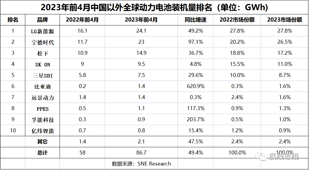 汽车全国销量怎么统计出来的_国产汽车外销_国内销量最好十大汽车