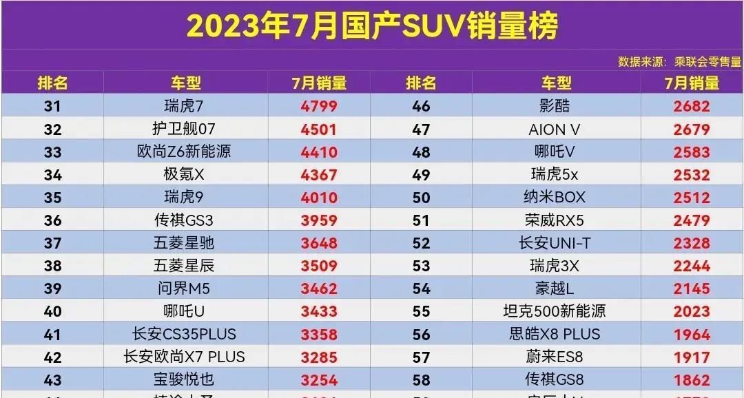 国产名牌排名_2023年1月国产suv排行榜前十名_排名靠前的国产车