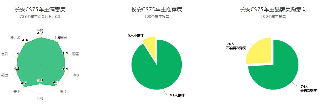 国产车油耗最低的品牌_国产suv车哪个品牌质量最好油耗低_国产车低油耗排名