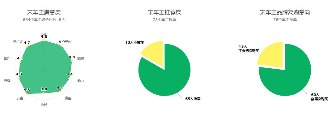 国产车油耗最低的品牌_国产suv车哪个品牌质量最好油耗低_国产车低油耗排名