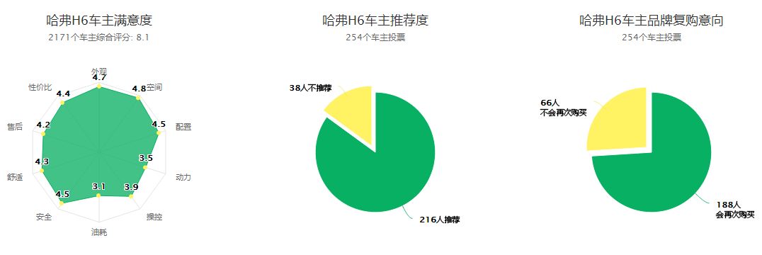 国产车低油耗排名_国产suv车哪个品牌质量最好油耗低_国产车油耗最低的品牌