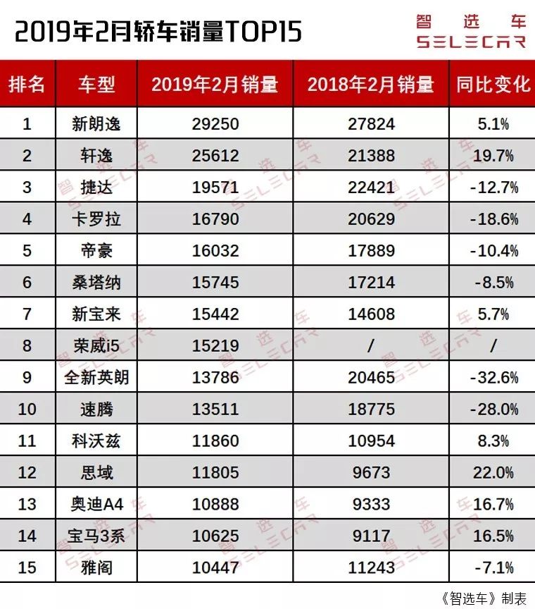 轿车的排名榜_2021年家用轿车排行榜_家用轿车排行榜前十名品牌图片