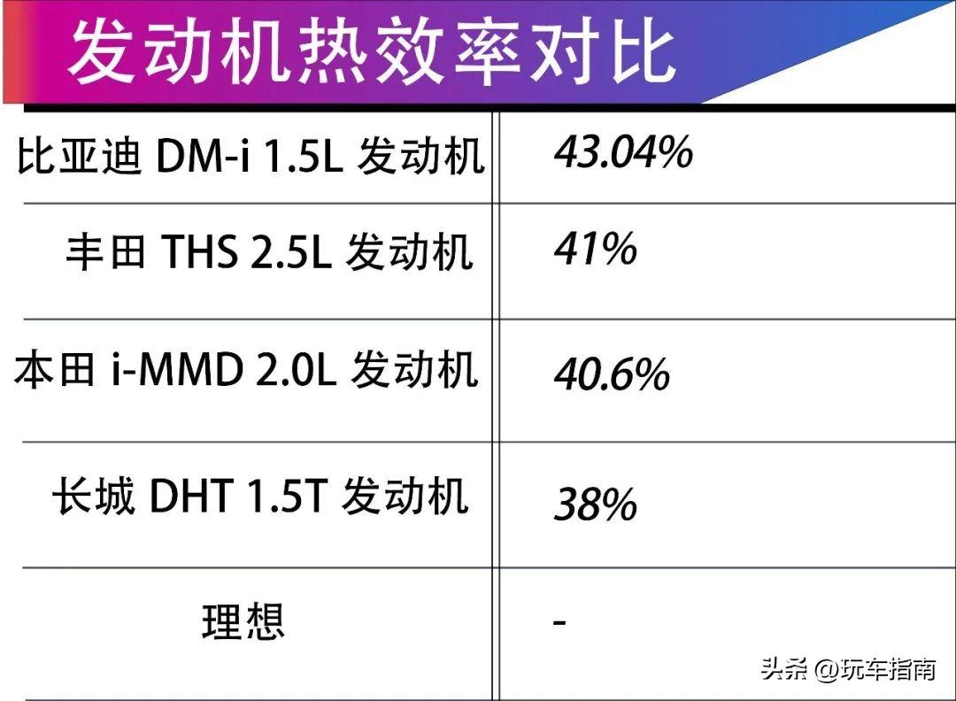 比亚迪最好的油电混合动力车_油电混合汽车排行榜前十名品牌比亚迪_比亚迪混动排名