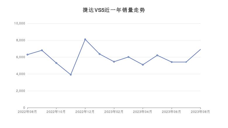 销量前10suv_20万suv销量排行榜前十名2023_20suv销量排行榜前十名