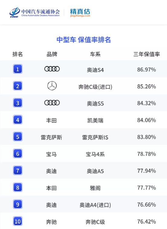 日系中型车推荐_日系车中型车排行_日系车中型suv排行榜