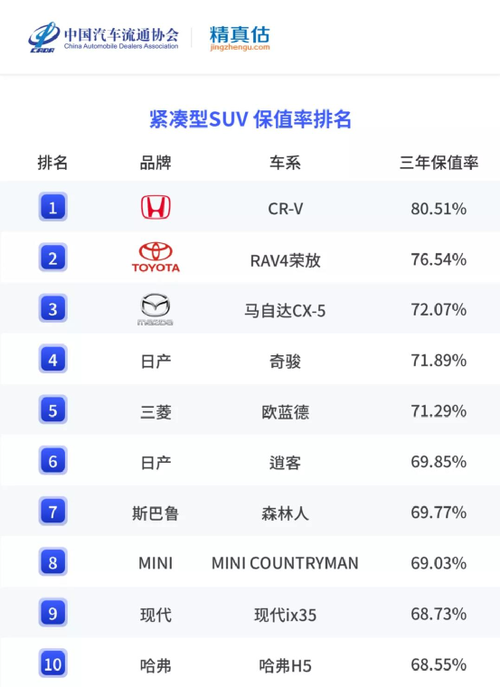 日系车中型suv排行榜_日系车中型车排行_日系中型车推荐