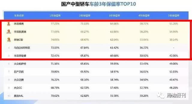 日系中型车推荐_日系中型suv性价比哪个最好_日系车中型车排行