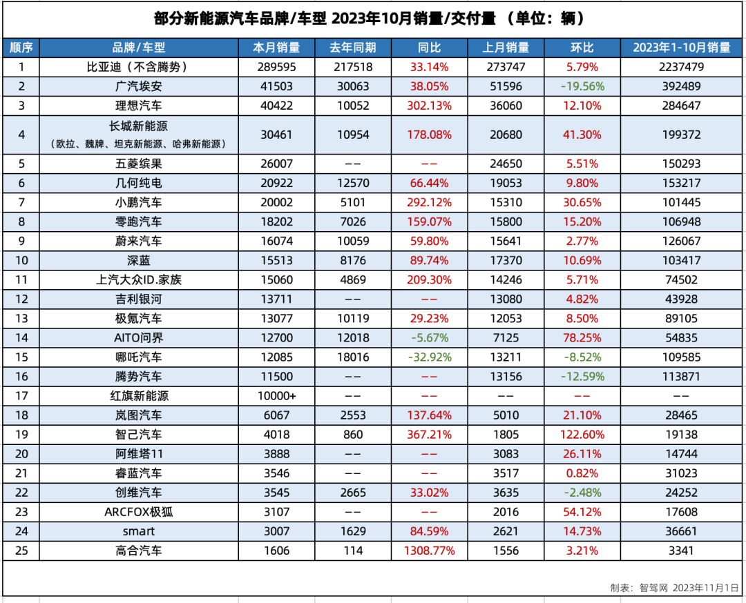 销量最好的大型suv_中大型suv销量排行榜前十名2023款_中大型销量排行榜