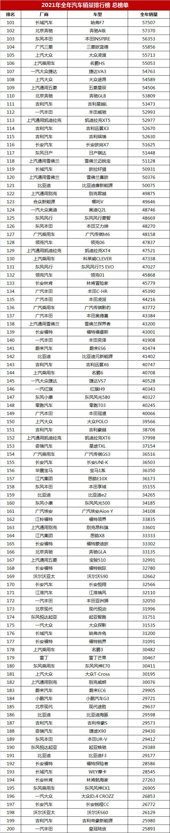 全国销量汽车品牌_全国汽车销量排名_全国销量汽车前十名排位