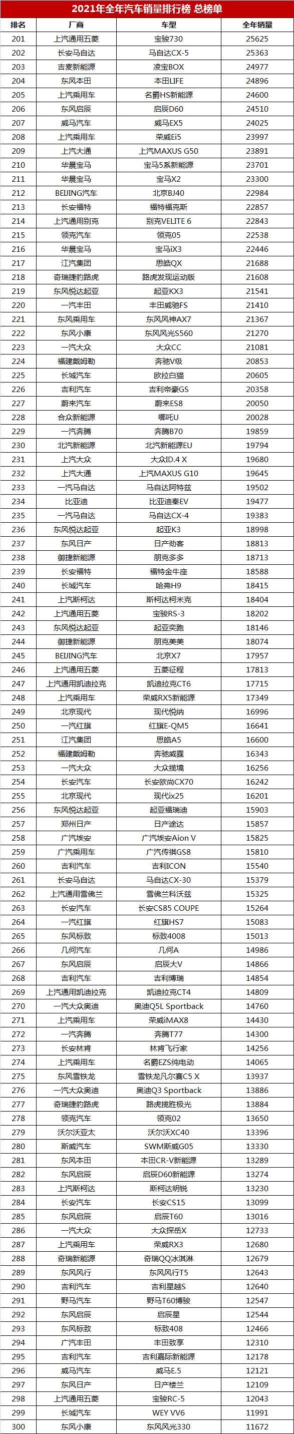 全国销量汽车前十名排位_全国销量汽车品牌_全国汽车销量排名