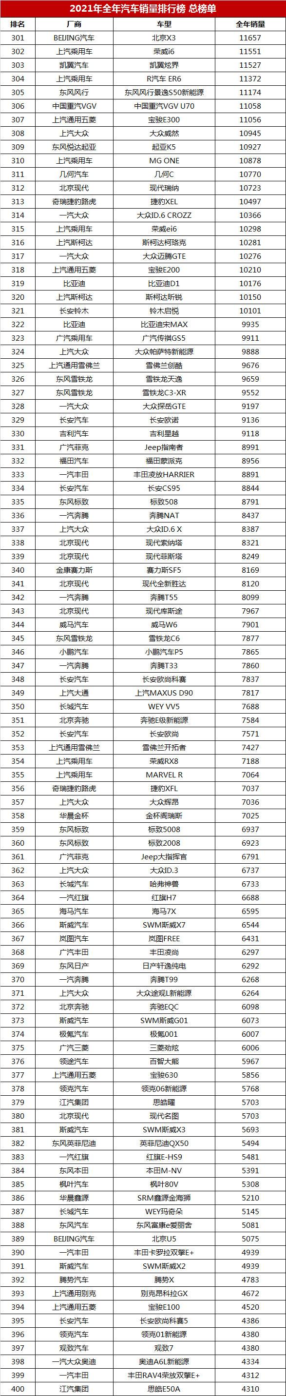 全国汽车销量排名_全国销量汽车品牌_全国销量汽车前十名排位