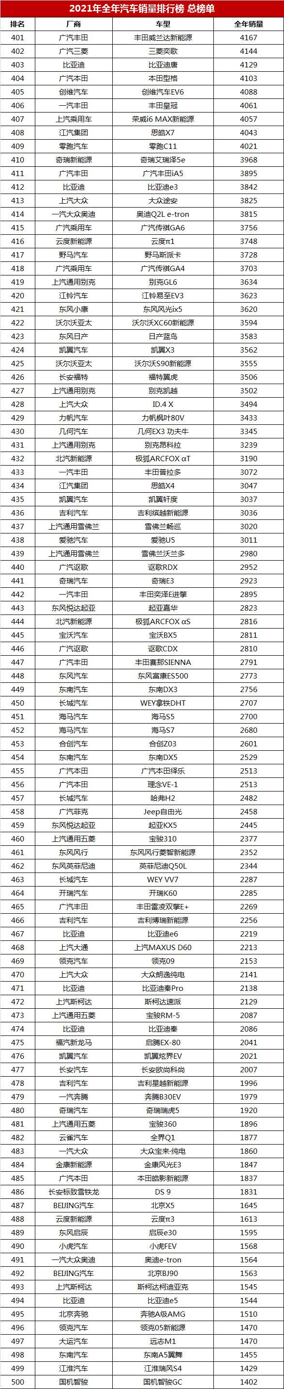 全国销量汽车前十名排位_全国汽车销量排名_全国销量汽车品牌