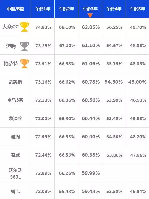 日系中型suv性价比哪个最好_日系中型车推荐_日系车中型车排行