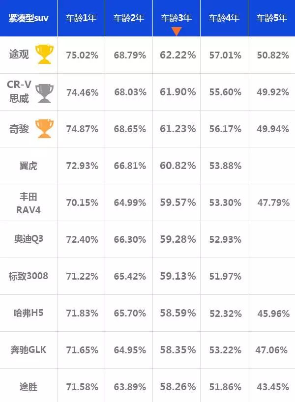 日系中型suv性价比哪个最好_日系车中型车排行_日系中型车推荐