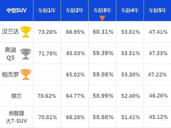 日系中型suv性价比哪个最好_日系中型车推荐_日系车中型车排行