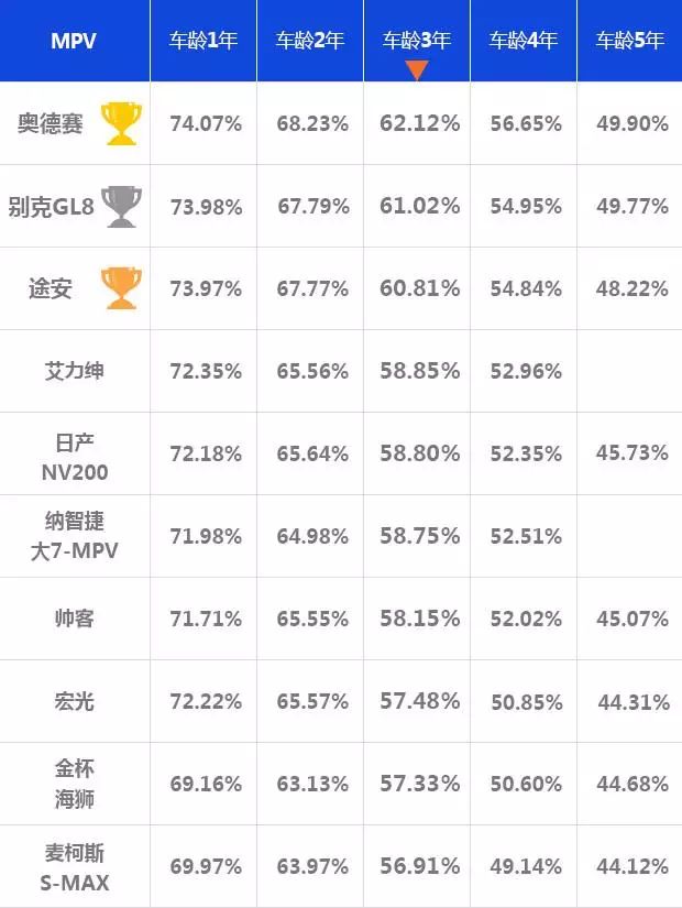 日系车中型车排行_日系中型车推荐_日系中型suv性价比哪个最好