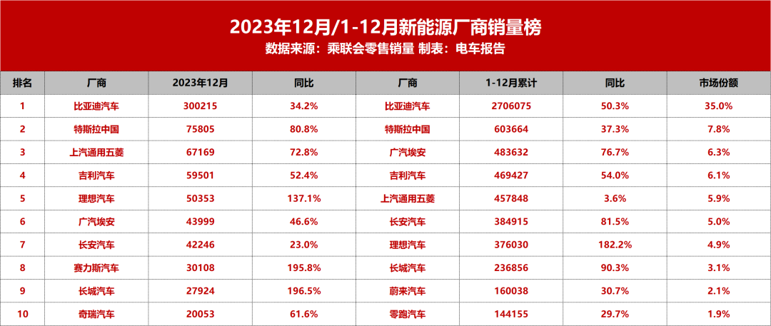 2022年汽车销售排行榜_汽车销售榜2020_2023汽车销售榜