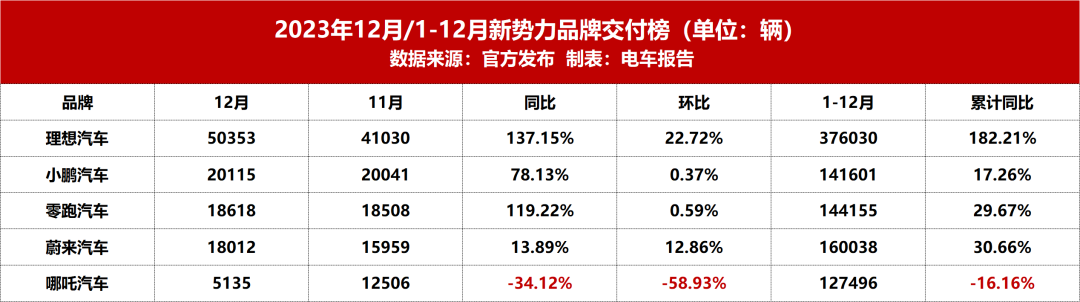 2023汽车销售榜_汽车销售榜2020_2022年汽车销售排行榜