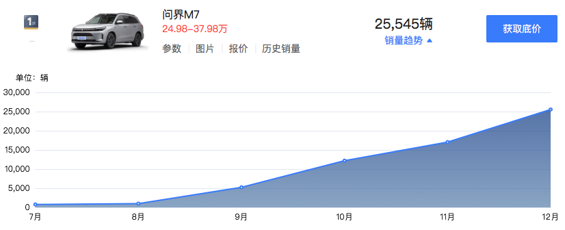 汽车销售榜2020_2023汽车销售榜_2022年汽车销售排行榜