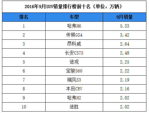 销量汽车_销量汽车排名_10份汽车销量