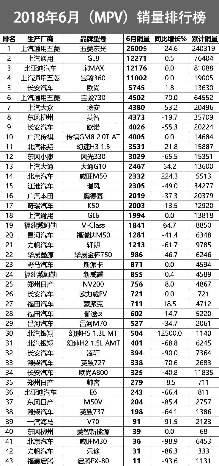 6月汽车销量排名_汽车月销榜_月汽车销量排名6