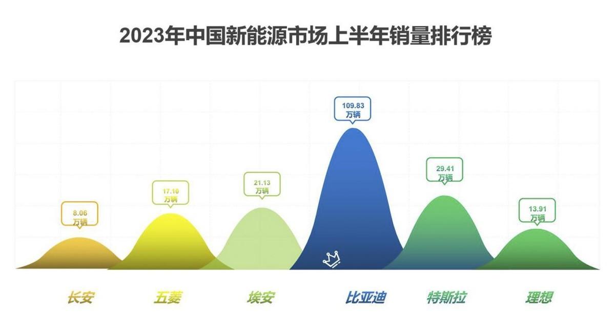 汽车销量排行榜2023年4月_月份汽车销量排行_月份汽车销量