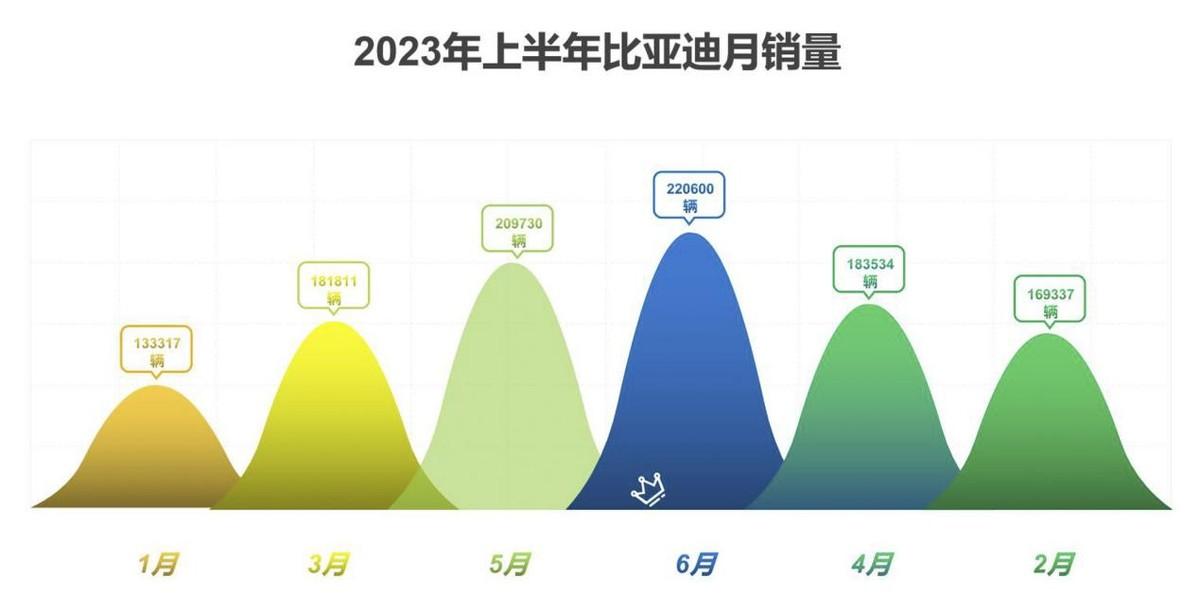 月份汽车销量_月份汽车销量排行_汽车销量排行榜2023年4月