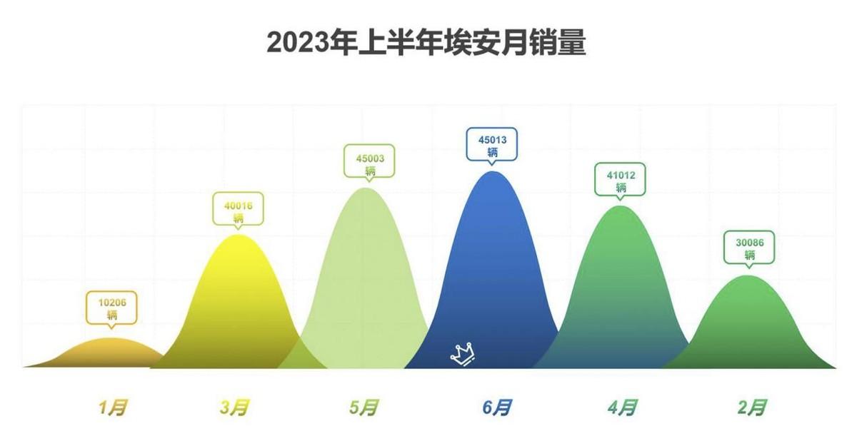 汽车销量排行榜2023年4月_月份汽车销量_月份汽车销量排行