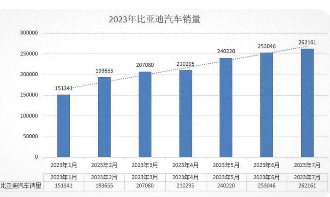 轿车销量2021_轿车销量2020年_2023年3月份轿车销量