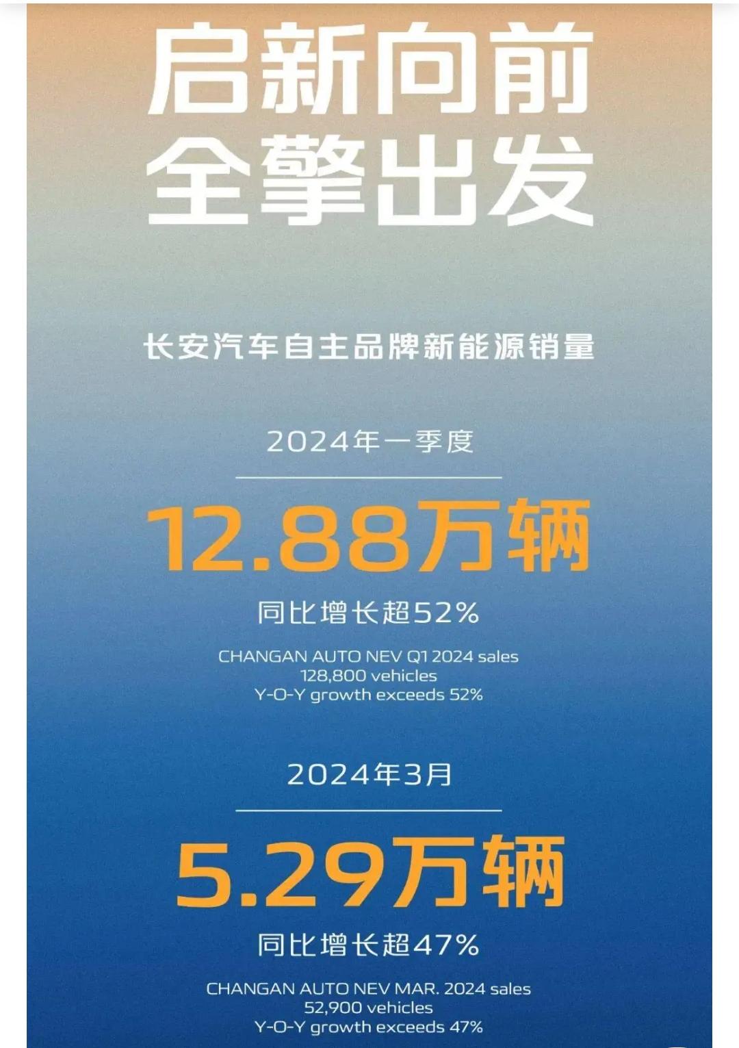 轿车销量2021_2023年3月份轿车销量_轿车销量2020年