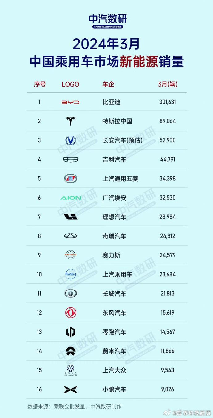 2023年3月份轿车销量_轿车销量2021_轿车销量2020年