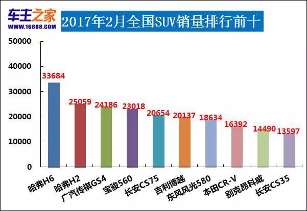 合资车前十名_8万左右的suv车排行榜前十名合资_前十名合资车排名有哪些