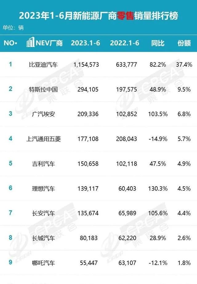 轿车销量排行2020_2023轿车销量前十名品牌_轿车销量排名榜