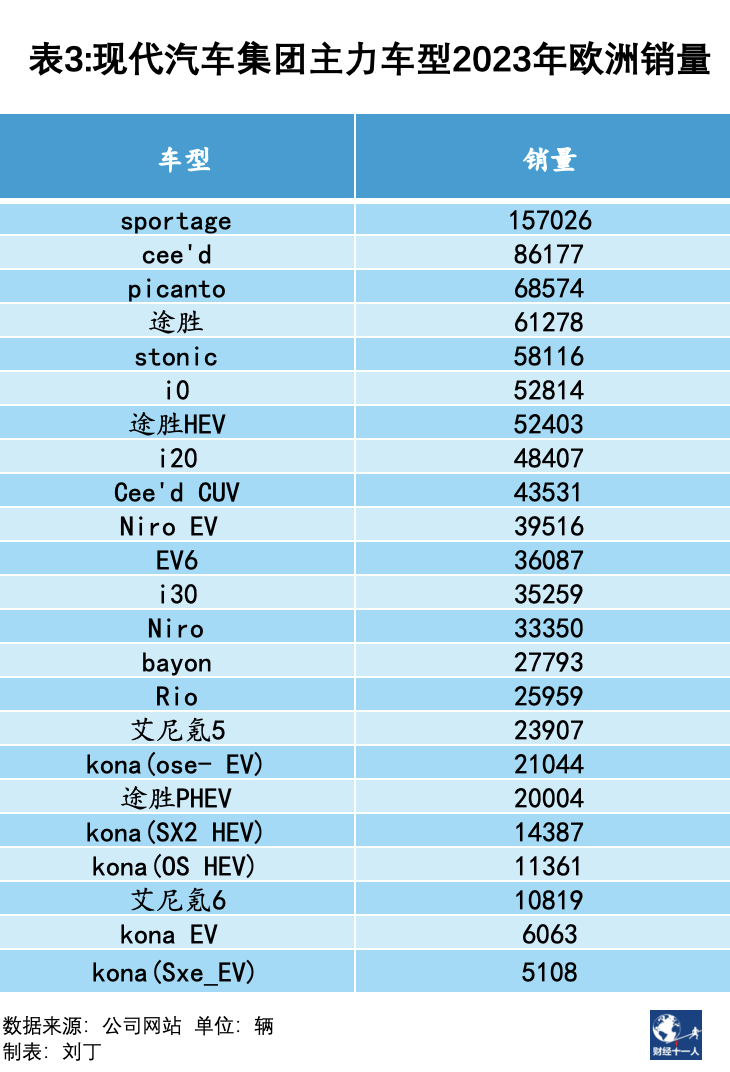 20_30万性价比最好的车_2020性价高的汽车_2020性价比车型