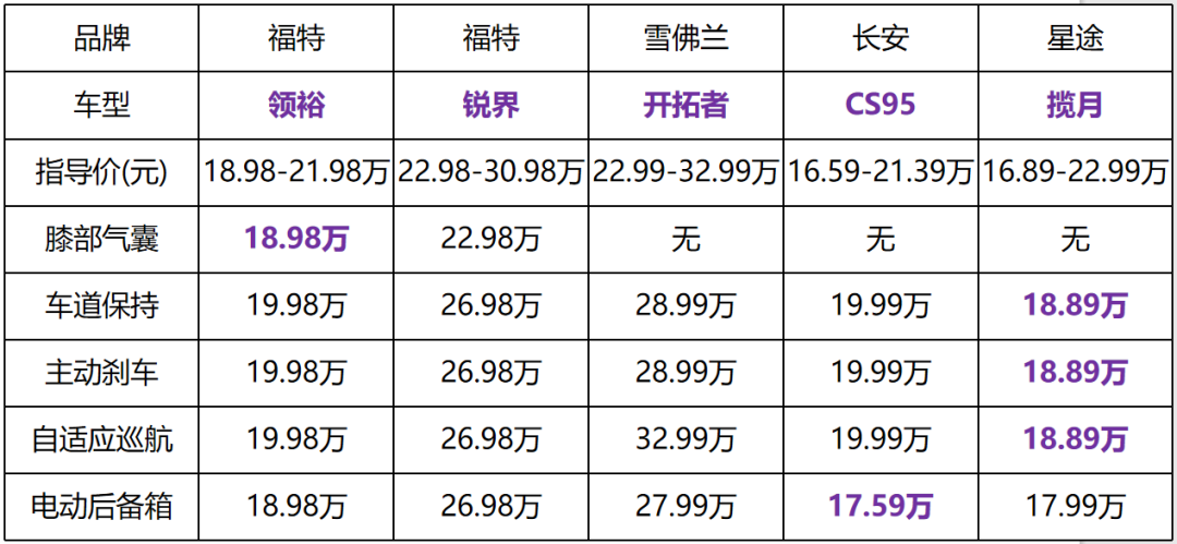 中大型suv买什么车最好20万左右_值得购买的中大型suv_买中大型的suv哪款好