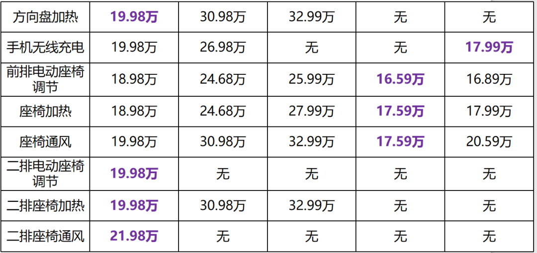 中大型suv买什么车最好20万左右_值得购买的中大型suv_买中大型的suv哪款好