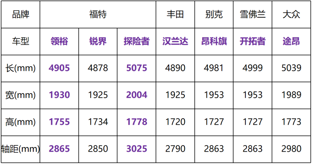 中大型suv买什么车最好20万左右_买中大型的suv哪款好_值得购买的中大型suv