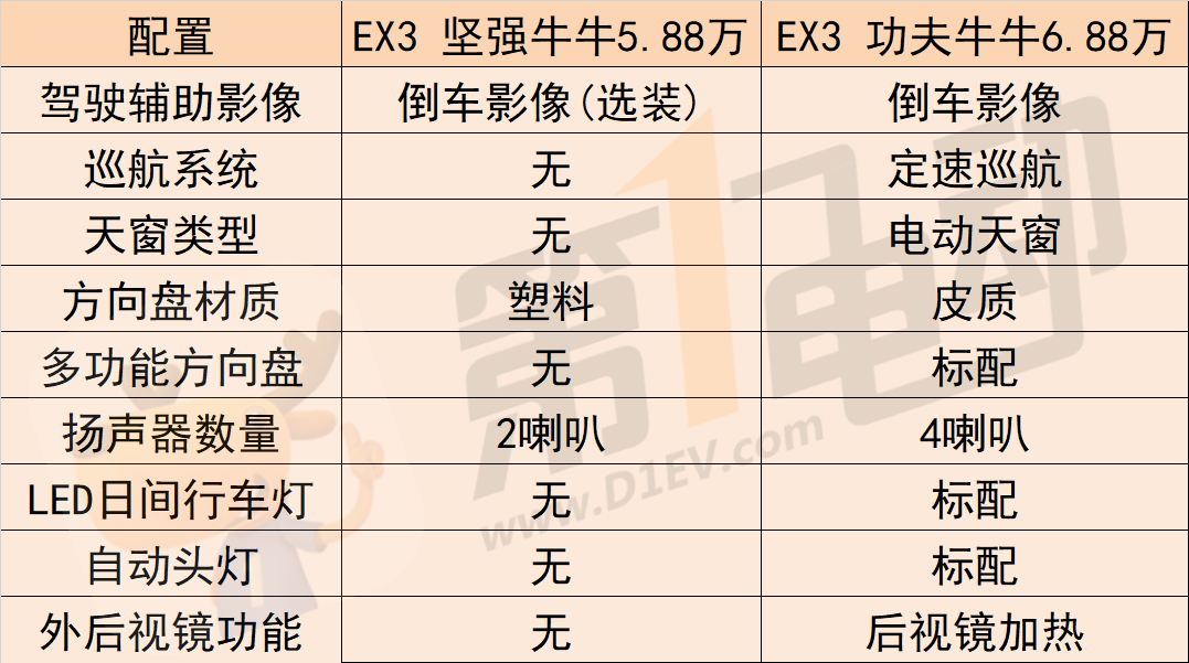 10万以下的车女生_女生车型_女生驾驶的车