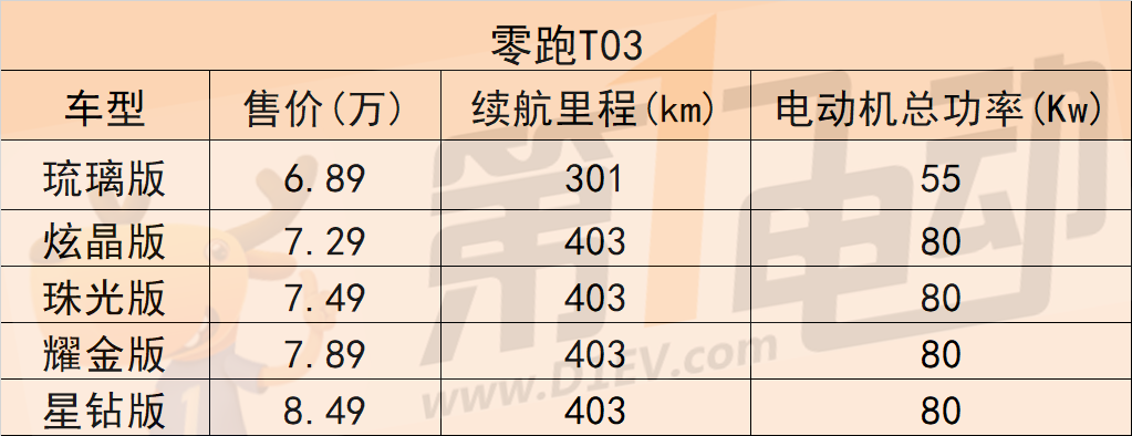 10万以下的车女生_女生驾驶的车_女生车型