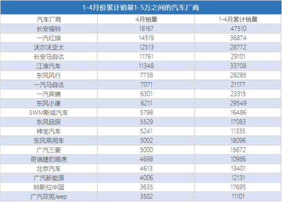 今年汽车销售吧_今年销售汽车前十名_今年汽车销售行业怎么样