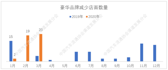 今年销售汽车前十名_今年汽车销售吧_今年汽车销售行业怎么样